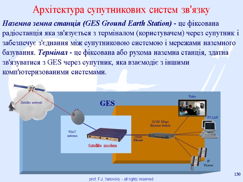 prof. F.J. Yanovsky - all rights reserved 130 Архітектура супутникових систем зв'язку Наземна земна